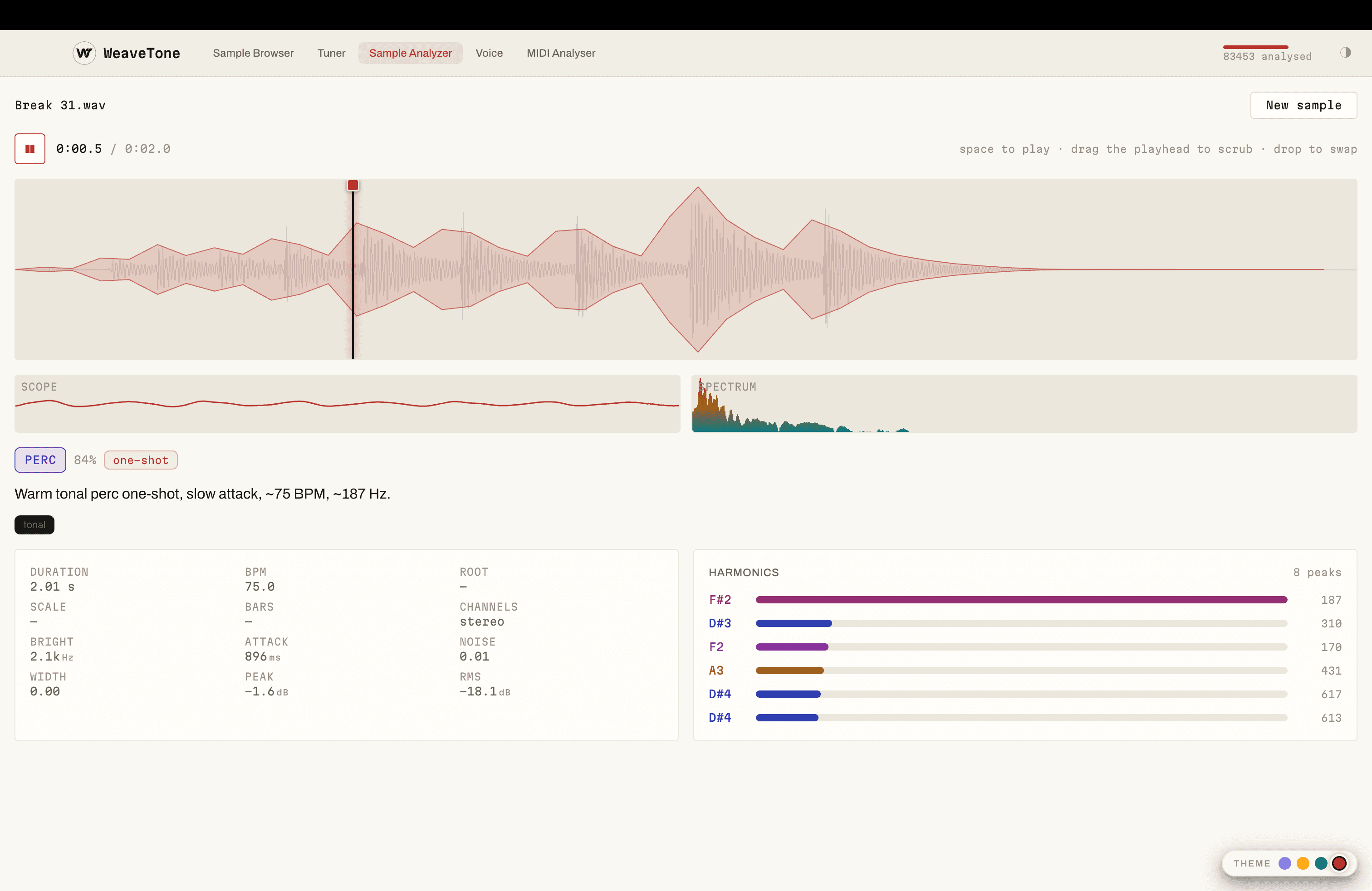 The WeaveTone sample analyser: a waveform with its amplitude envelope, a scope and spectrum, the category PERC at 84%, and a table of measurements with named harmonic peaks